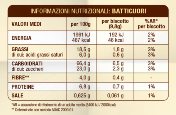 nutrition it.7.full